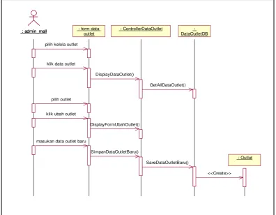 Gambar 3.37  Sequence Diagram Hapus Outlet 