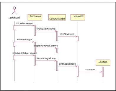 Gambar 3.40  Sequence Diagram Tambah Outlet 