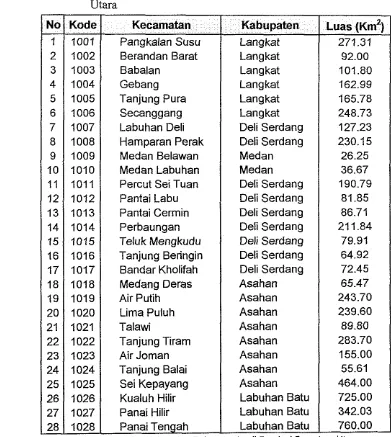 Tabel 4 Luas Wilayah Kecamatan dl Pes~slr Tlmur Propinsi Sumatera 