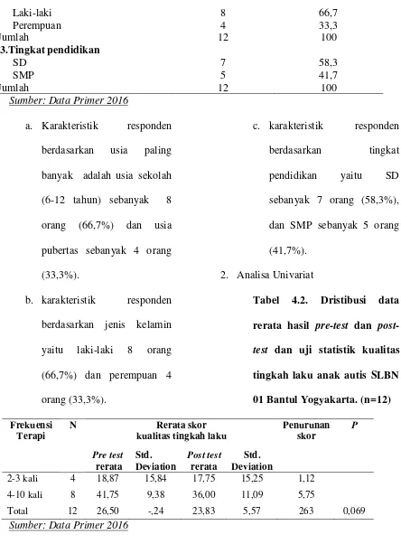 Tabel 4.2. 