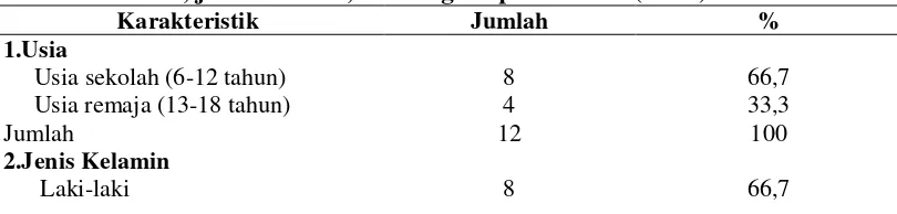 Tabel 4.1. Karakteristik responden di SLB N 01 Bantul Yogyakarta 