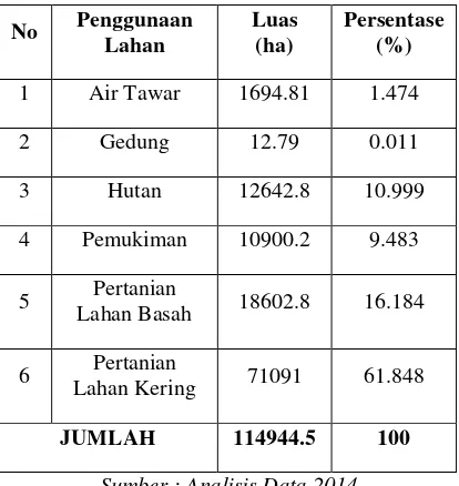 Tabel 1.1  Data Analisis Penggunaan Lahan di Kabupaten Banjarnegara 2014 