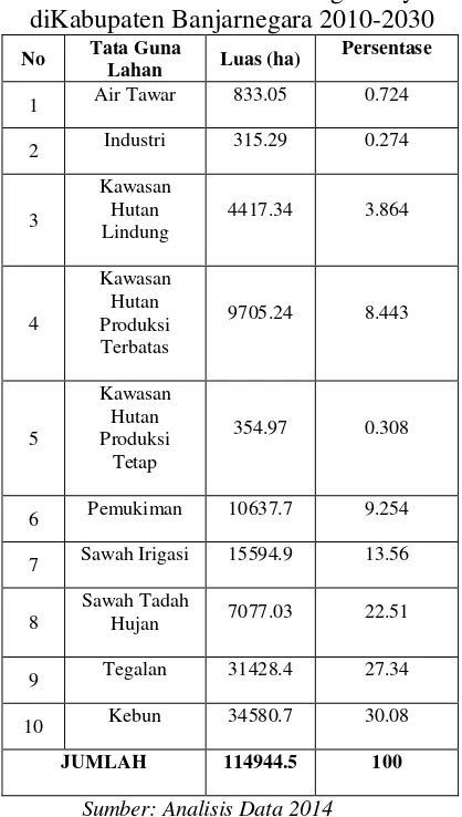 Tabel 1.2 RencanaTata Ruang Wilayah diKabupaten Banjarnegara 2010-2030 