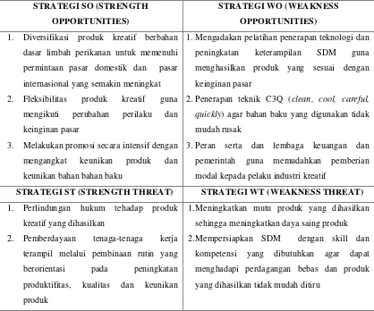 Tabel 5 Matriks Strategi Pengembangan Industri Kreatif Berbasis Limbah Perikanan Berdasarkan Analisis SWOT