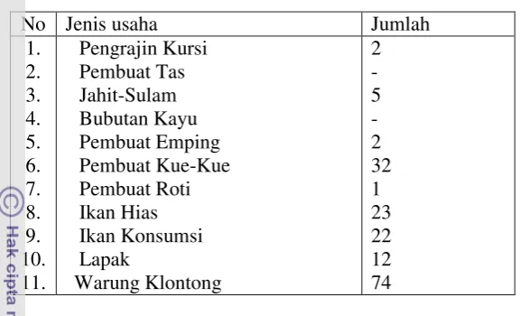 Tabel 9. Data Usaha Kecil