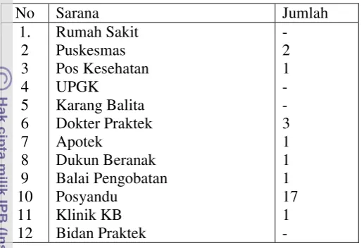 Tabel 10. Sarana Kesehatan