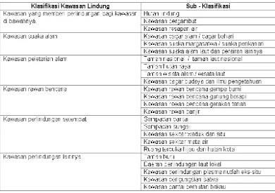 Tabel 1.4  Klasifikasi Penggunaan Lahan Peraturan Menteri Pekerjaan 