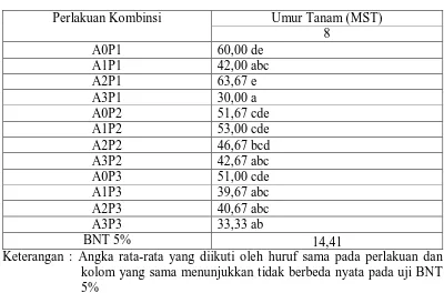 Tabel 3.Rata-rata Tinggi Tanaman (cm) Akibat  Perlakuan Zat Pengatur Tumbuh Atonik dan Pupuk Majemuk NPK Pada Minggu ke 8 (MST)
