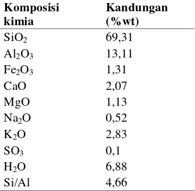 Tabel 1. Komposisi kimia zeolit alam (Erdem, 2004).
