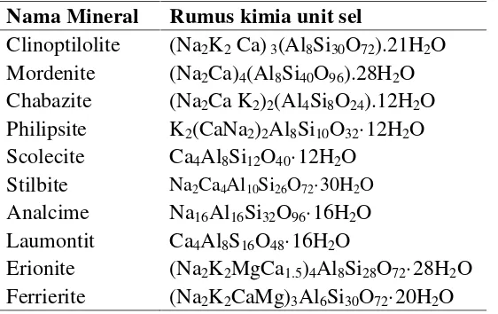 Tabel 2. Contoh zeolit alam (Wang and Yuelian, 2010).