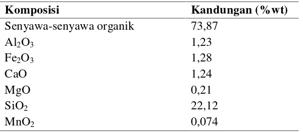 Tabel 4.  Komposisi sekam padi (Prasad dan Monika, 2012).