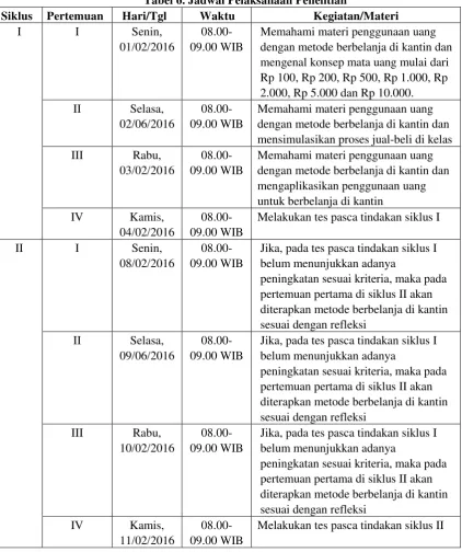 Tabel 6. Jadwal Pelaksanaan Penelitian 