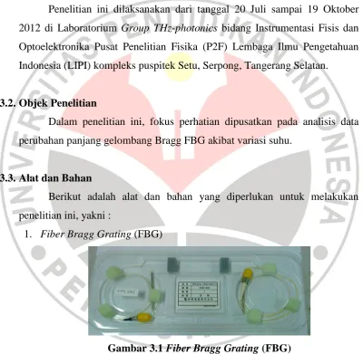 Gambar 3.1 Fiber Bragg Grating (FBG) 