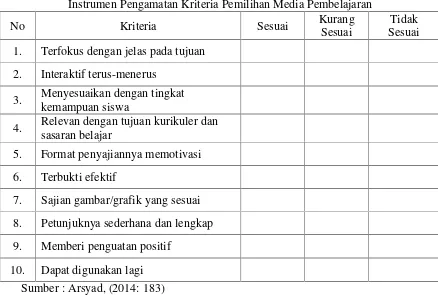 Tabel 3.2Instrumen Pengamatan Kriteria Pemilihan Media Pembelajaran