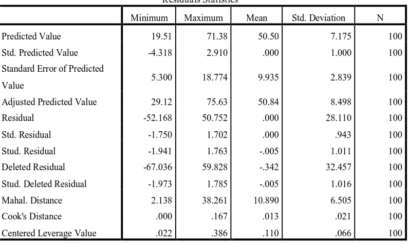 Table 6: Hasil pengujian outlier 