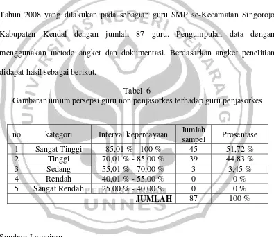 Tabel  6 Gambaran umum persepsi guru non penjasorkes terhadap guru penjasorkes 