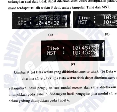 Gambar 9. (a) Data waktu yang dikirimkan master clock. (b) Data wak1u dapat 