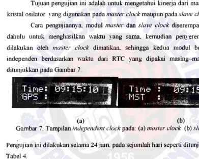 Gambar 7. Tampilan independent clock pada: (a) master dock (b) slave clock. 