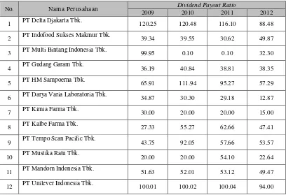 Tabel 4.6. Divident Payout Ratio Perusahaan Consumer Goods Industry di 
