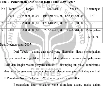 Tabel 1. Penerimaan PAD Sektor IMB Tahun 2005 - 2007 