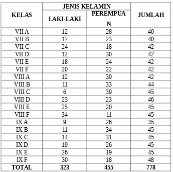 Tabel 2Rekapitulasi Data Siswa MTs Negeri Kutacane Kabupaten Aceh Tenggara
