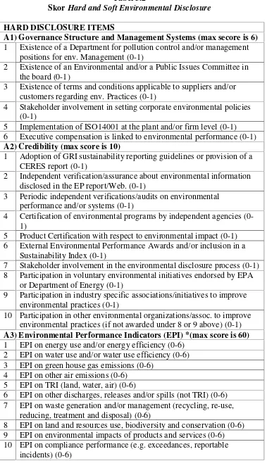 SkorTabel 3.2 Hard and Soft Environmental Disclosure