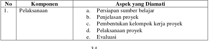 Tabel 1. Kisi-Kisi Pedoman Wawancara  