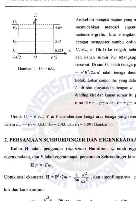 Gambar 1 : Uo = 6Eoo 