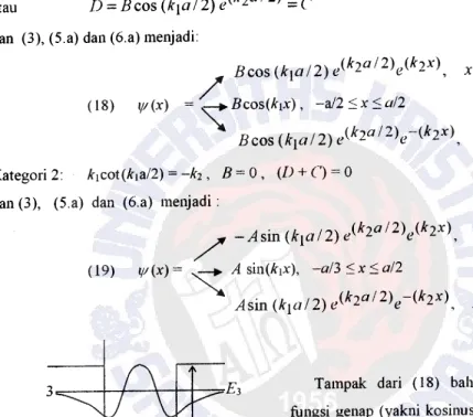 Gambar 2 3. EIGENTENAGA 