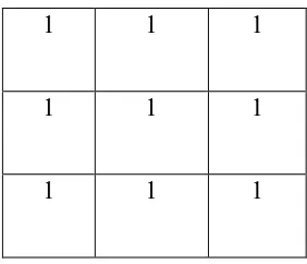 Gambar 2.2 Elemen Terstruktur 4- dan 8- Konektivitas 