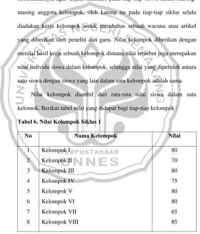 Tabel 6. Nilai Kelompok Siklus 1 