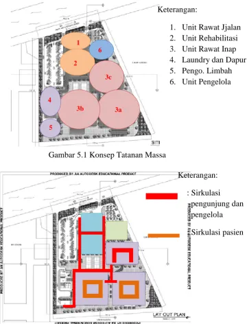 Gambar 5.1 Konsep Tatanan Massa 