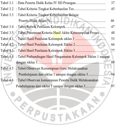 Tabel 3.1 : Data Peserta Didik Kelas IV SD Priangan ..................................