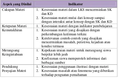 Tabel 3.2 Kisi-kisi Instrumen Uji Ahli Desain