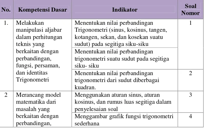Tabel 3.3 Kisi-kisi Instrumen Uji Ahli Media