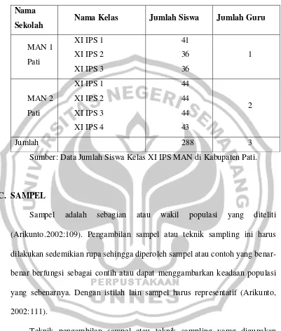 Tabel 1. Data Jumlah Guru dan Siswa Kelas XI IPS MAN di Kabupaten 