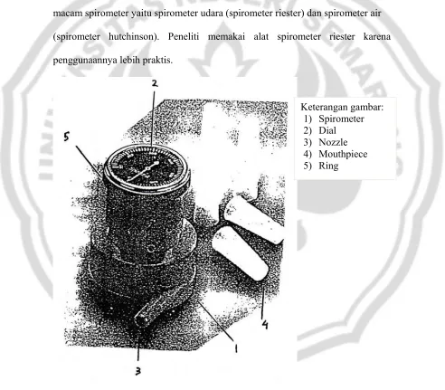 Gambar 1. Spirometer Riester 