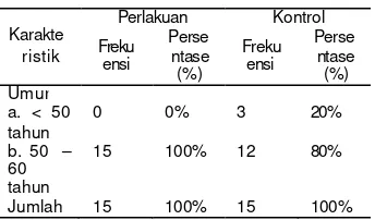 Tabel 4.2 Data Statistik Waktu Pulih 