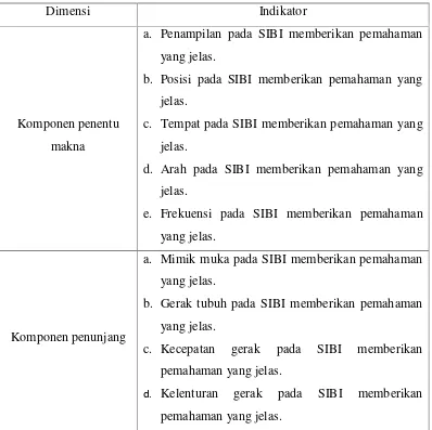 Tabel 3. Dimensi Penggunaan Sistem Isyarat Bahasa Indonesia (SIBI)