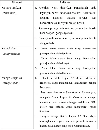 Tabel 4. Dimensi Pemahaman Informasi Siswa Penyandang Tunarungu