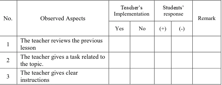 Table 3.2. The Observation Sheet to Know How the Teacher Implements the Role-Play 