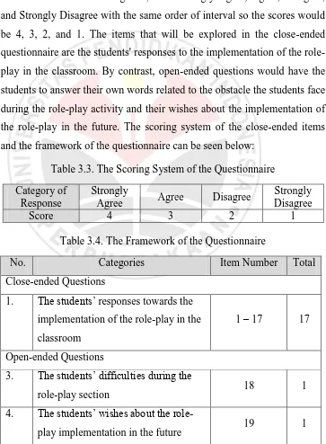 Table 3.3. The Scoring System of the Questionnaire 