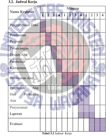 Tabel 3.2 Jadwal  Kerja 