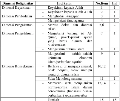 Kisi Tabel 3.3 – kisi Instrumen Religiusitas 