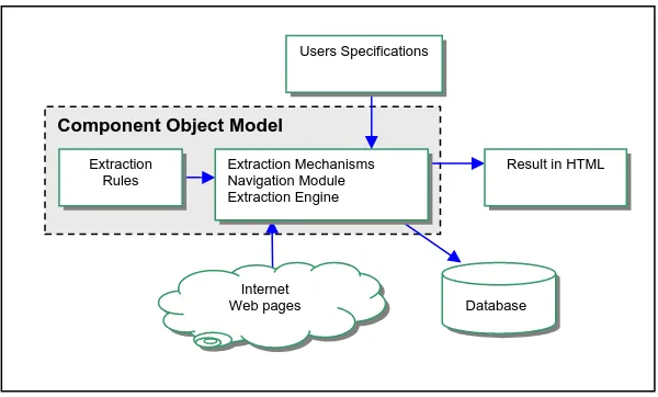 Figure 1. System’s architecture 