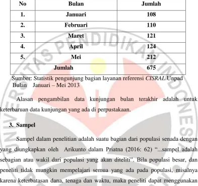 Tabel 3.1 