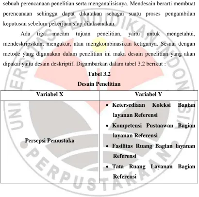 Tabel 3.2 Desain Penelitian 