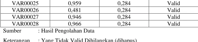 tabel 3.8 berikut: 