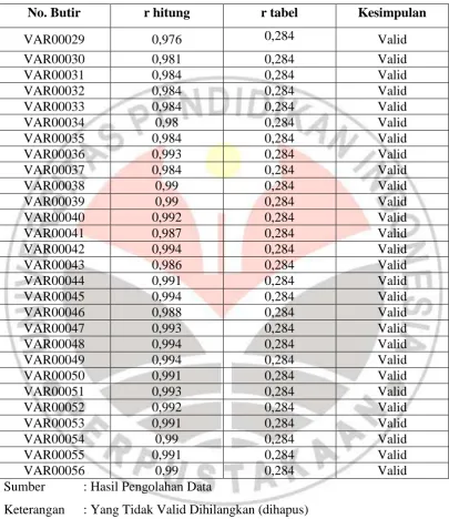 Tabel 3.8 