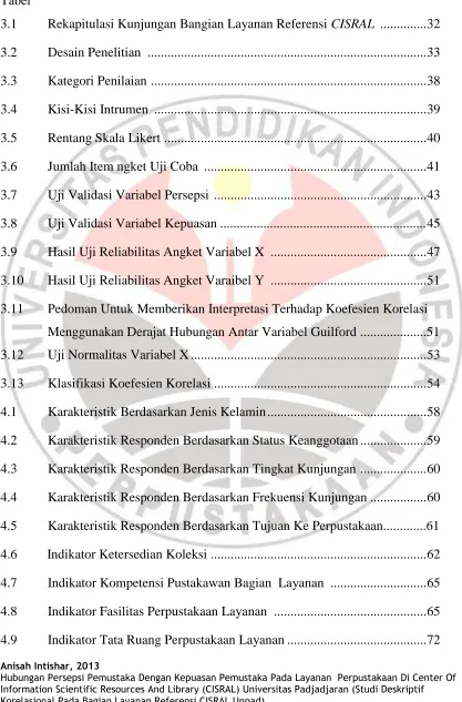 Tabel 3.1   